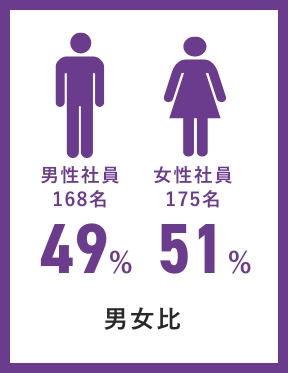 男女比